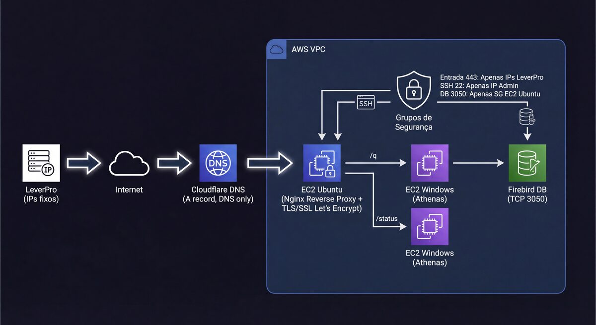 Descrição do conteúdo da imagem